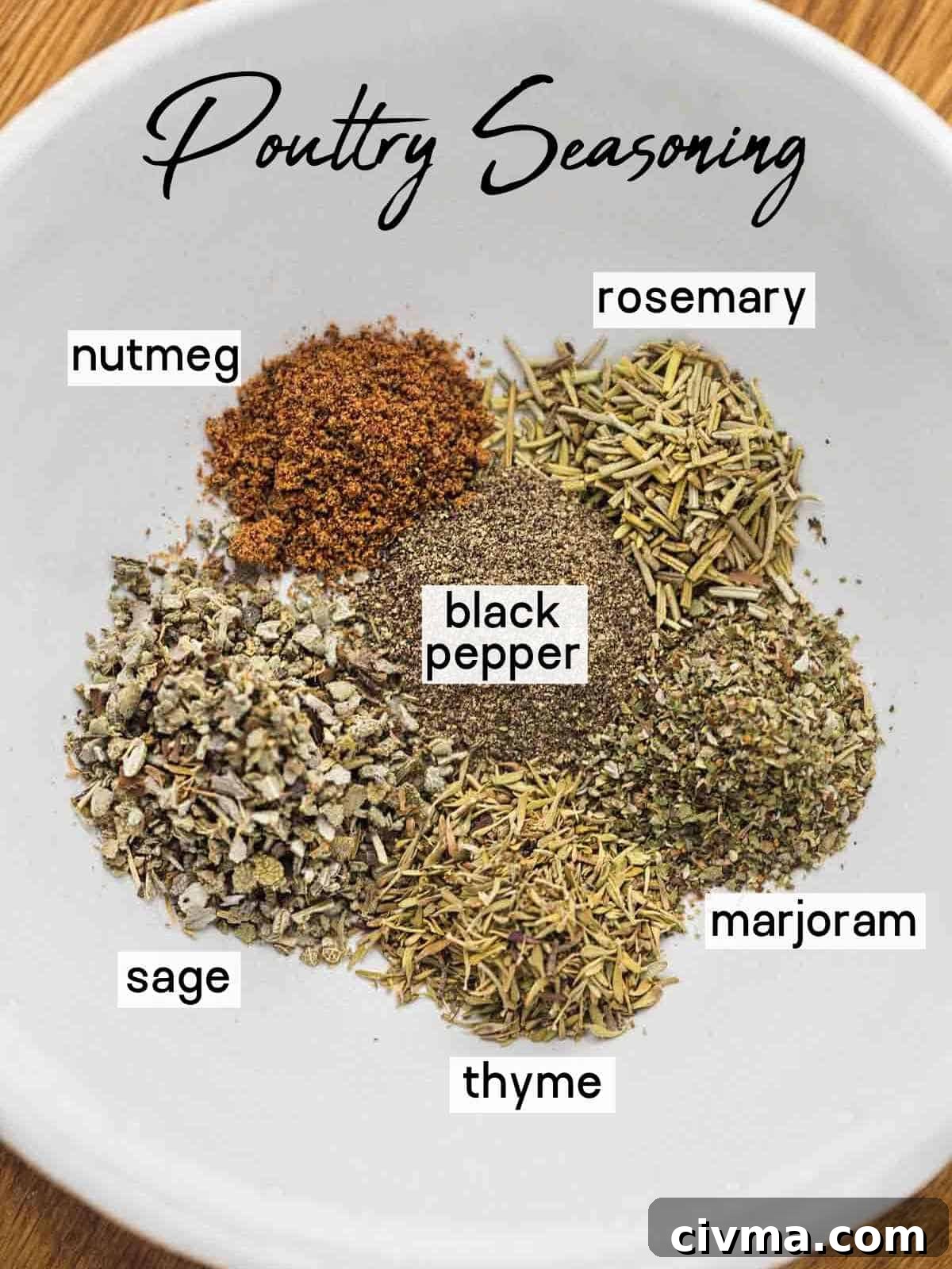 Poultry Seasoning ingredients