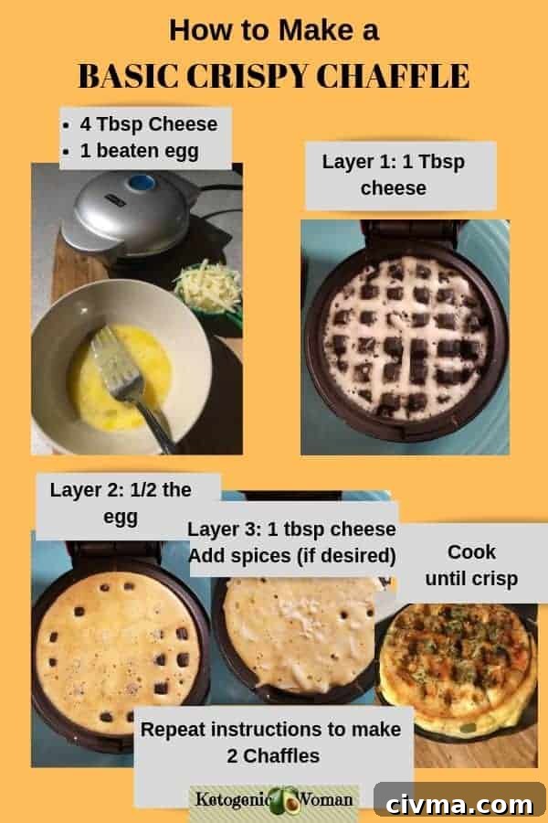 Keto Pumpkin Chaffle Bread Pudding with Cranberries 6 basic keto chaffles instructions